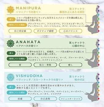 チャクラ・バスソルト ヨガ アーユルヴェディック アロマバスソルト CHAKRA30g | ヒマラヤ